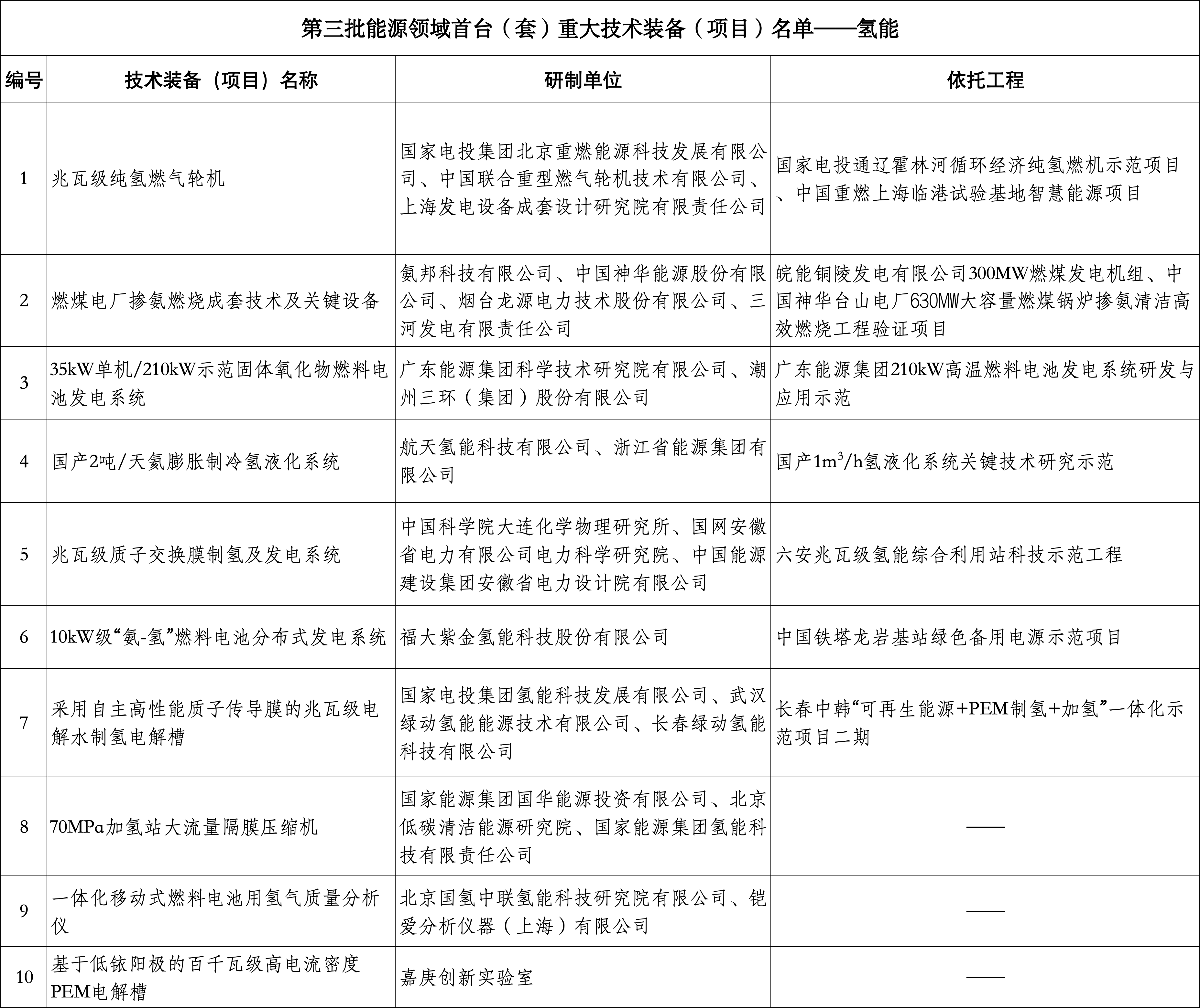 蓝狮平台·(中国区)官方网站